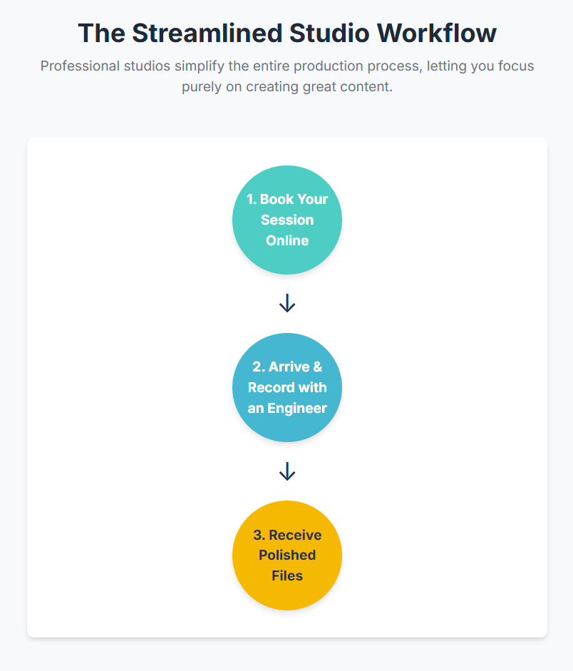 Why Top Podcasters Choose a Podcast Studio London - 10