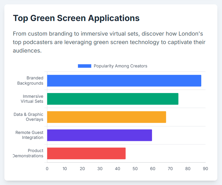 Creative Green Screen Podcast Studio London - 6