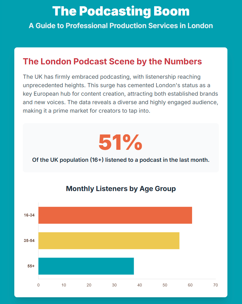 The Complete Guide to Podcast Production Services Offered by a Podcast Studio London. - 1