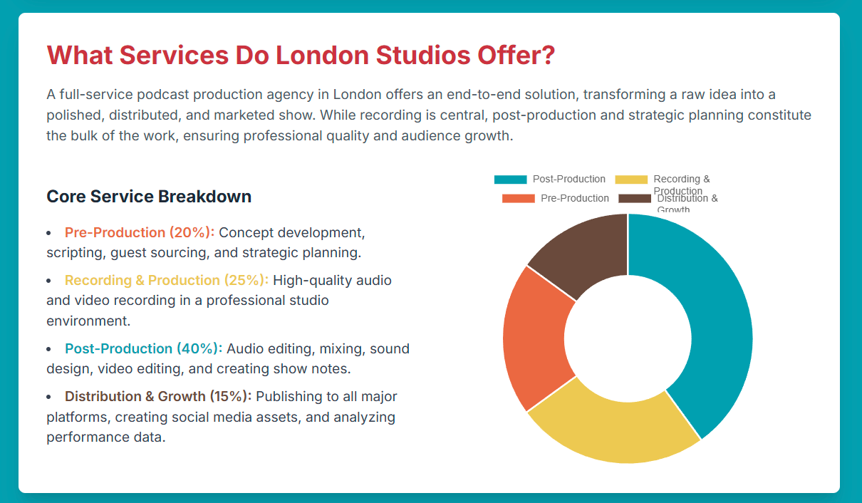 The Complete Guide to Podcast Production Services Offered by a Podcast Studio London. - 2
