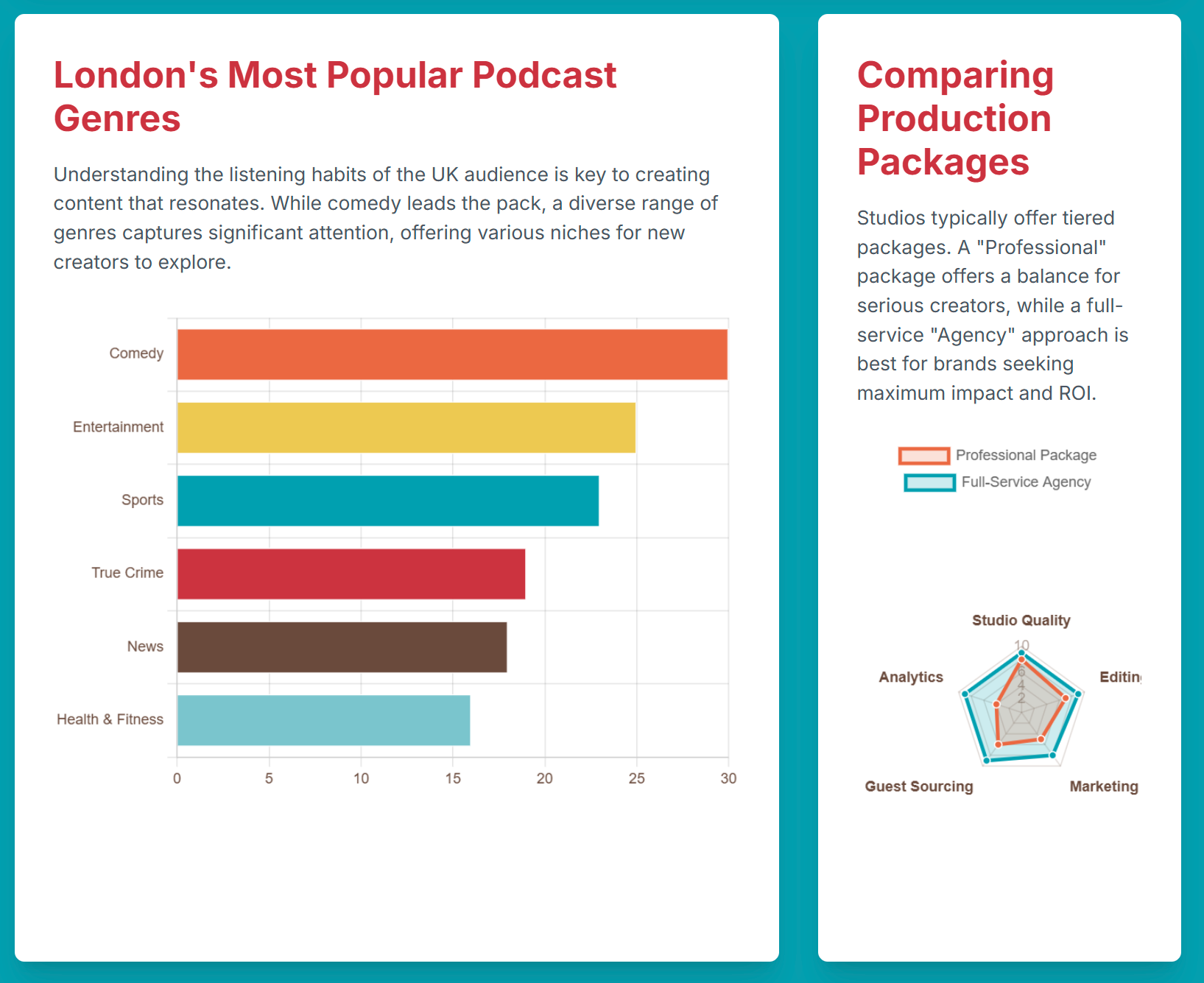The Complete Guide to Podcast Production Services Offered by a Podcast Studio London. - 7