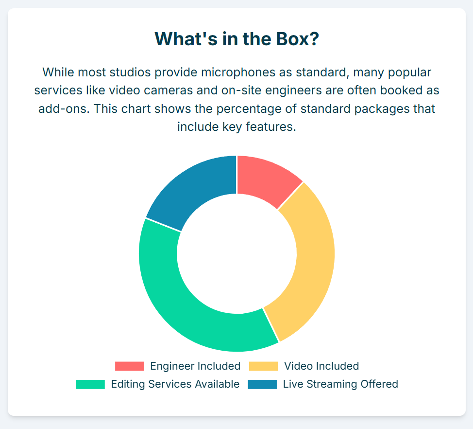 Podcast Studio London Rates and Policy - 7