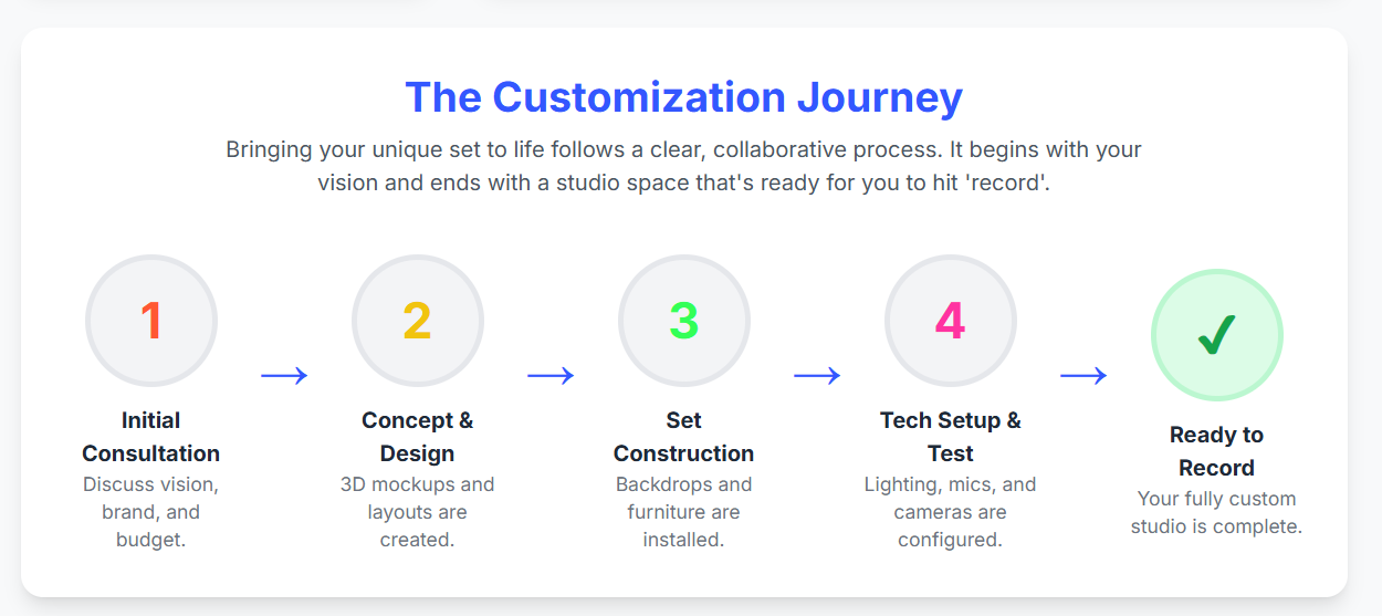 Customise Your Podcast Studio London Set - 6