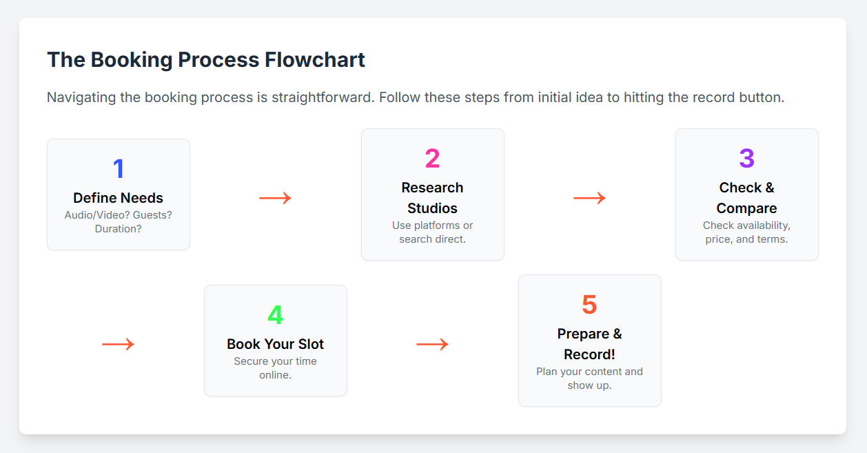 How do I book a podcast studio London? - 1
