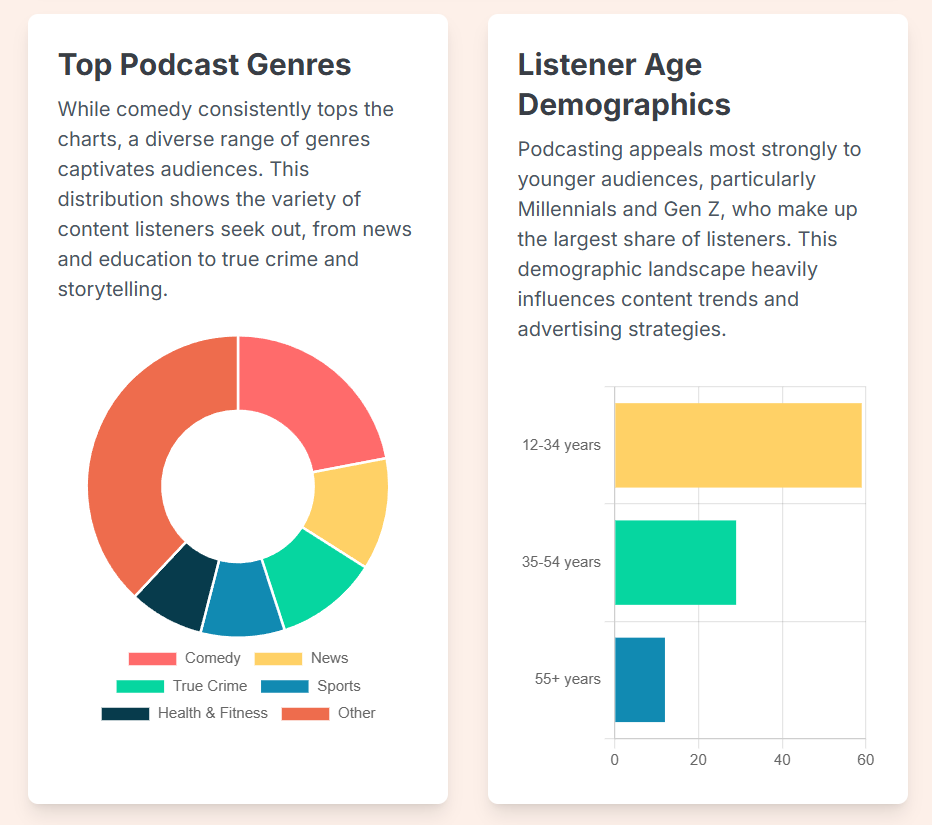How do I book a podcast studio London? - 12