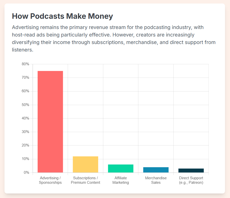How do I book a podcast studio London? - 14
