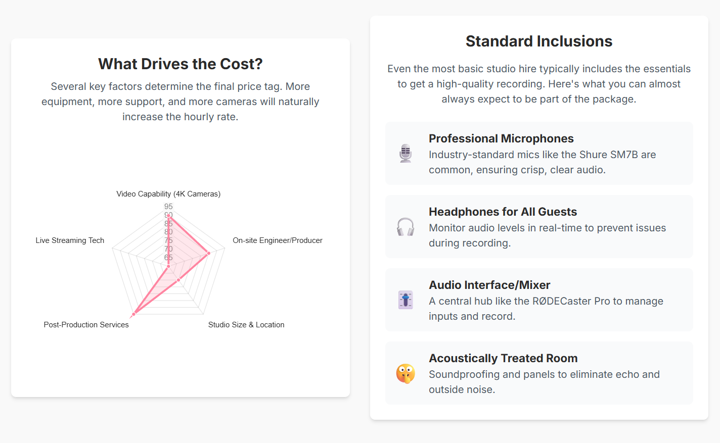 How much does it cost to rent a podcast studio London? - 8