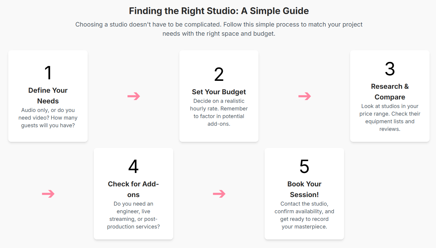 How much does it cost to rent a podcast studio London? - 11