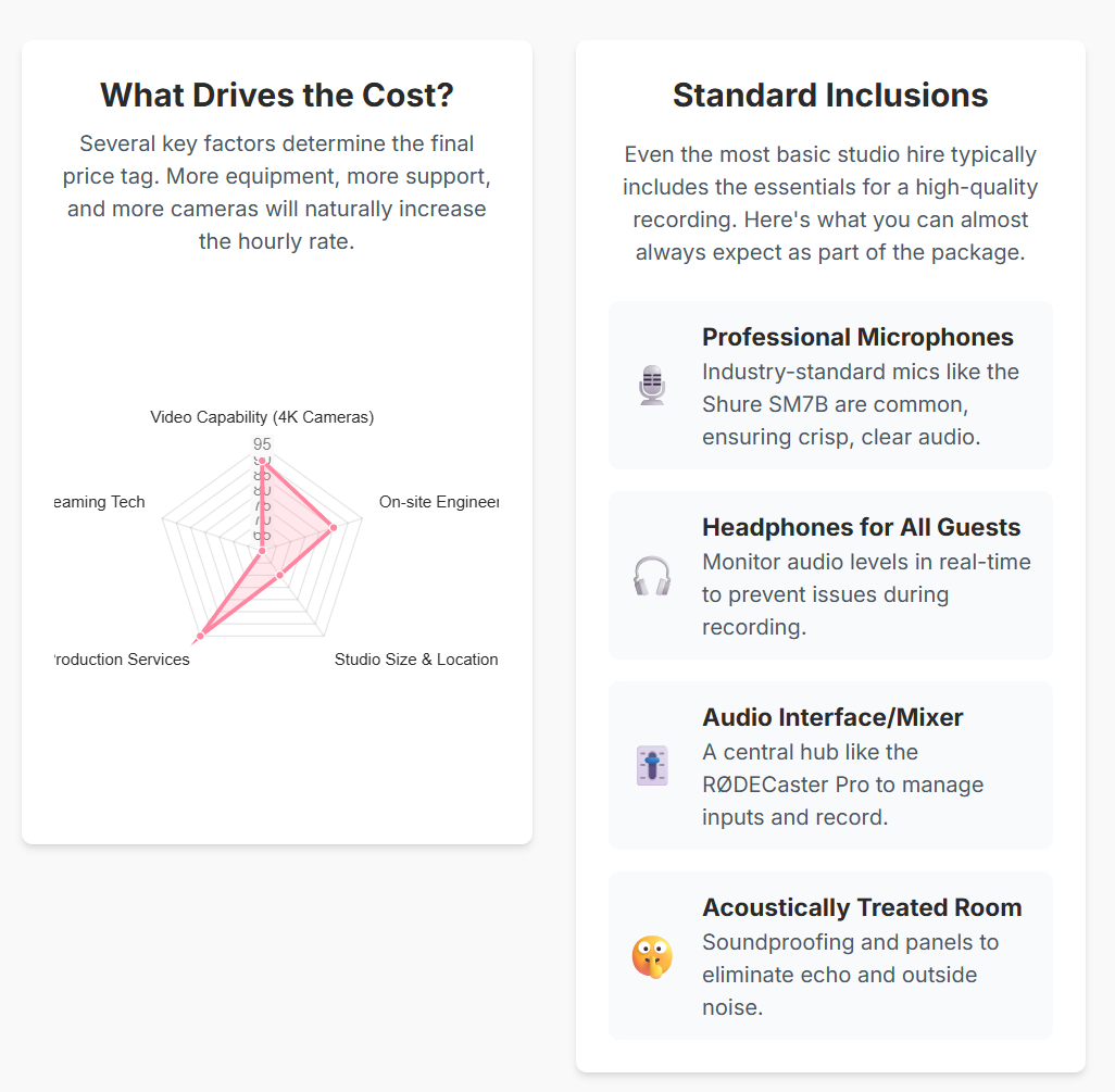 How much does it cost to rent a podcast studio London? - 15