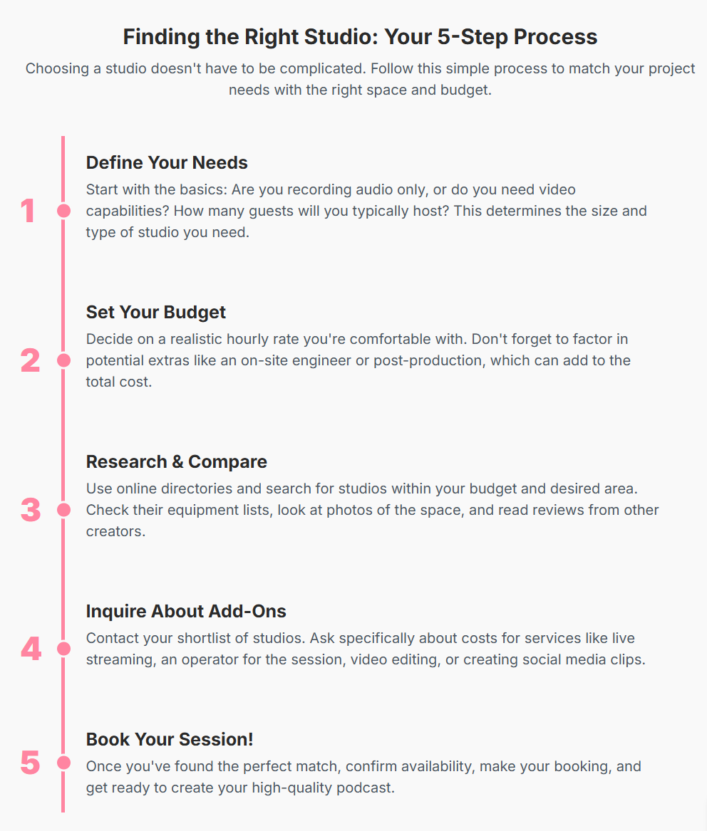 How much does it cost to rent a podcast studio London? - 16