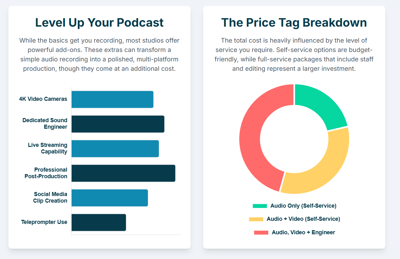 What is included in the rental price of a podcast studio London? - 5