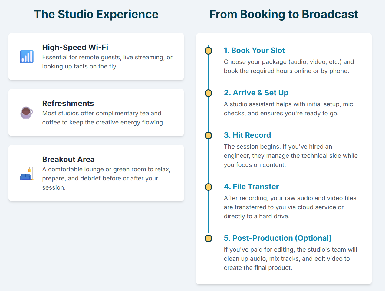What is included in the rental price of a podcast studio London? - 6