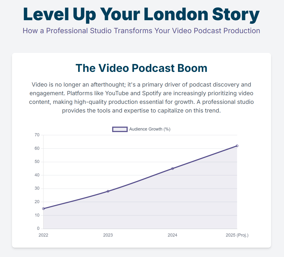 How Our Podcasting Studio London Can Elevate Your Video Podcast Production. - 1