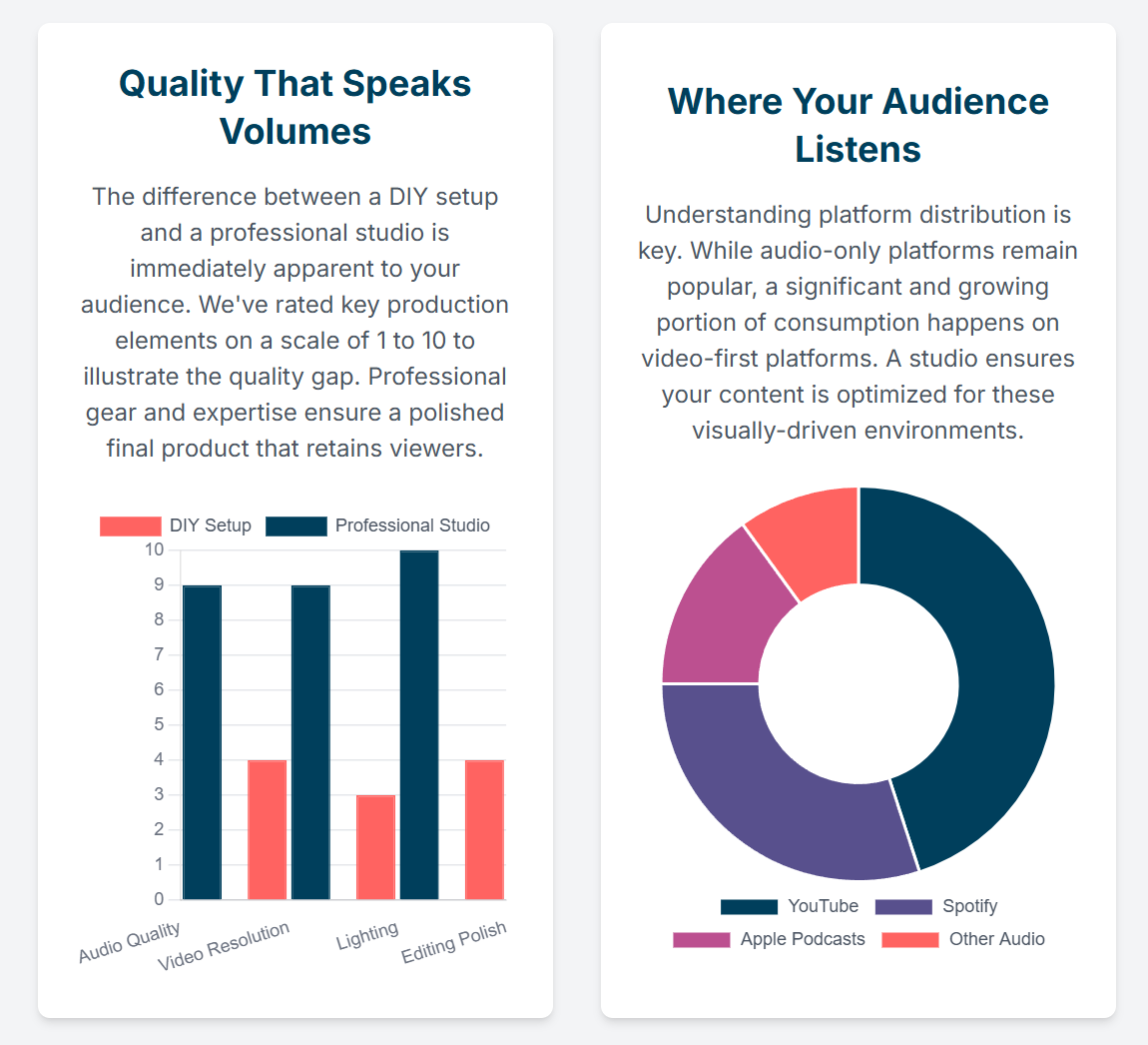 How Our Podcasting Studio London Can Elevate Your Video Podcast Production. - 3