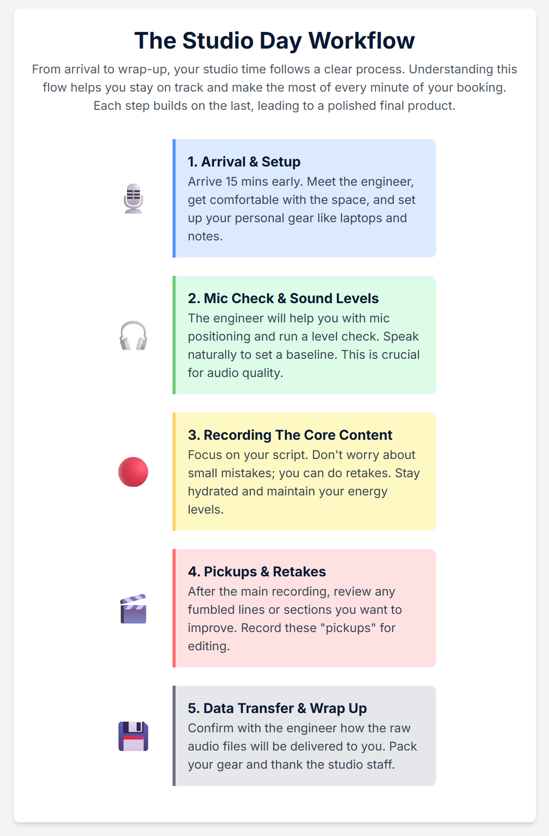The Ultimate Checklist for Your First Session at a Podcasting Studio London. - 5