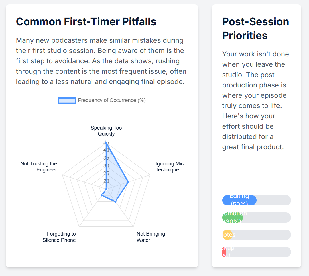 The Ultimate Checklist for Your First Session at a Podcasting Studio London. - 7
