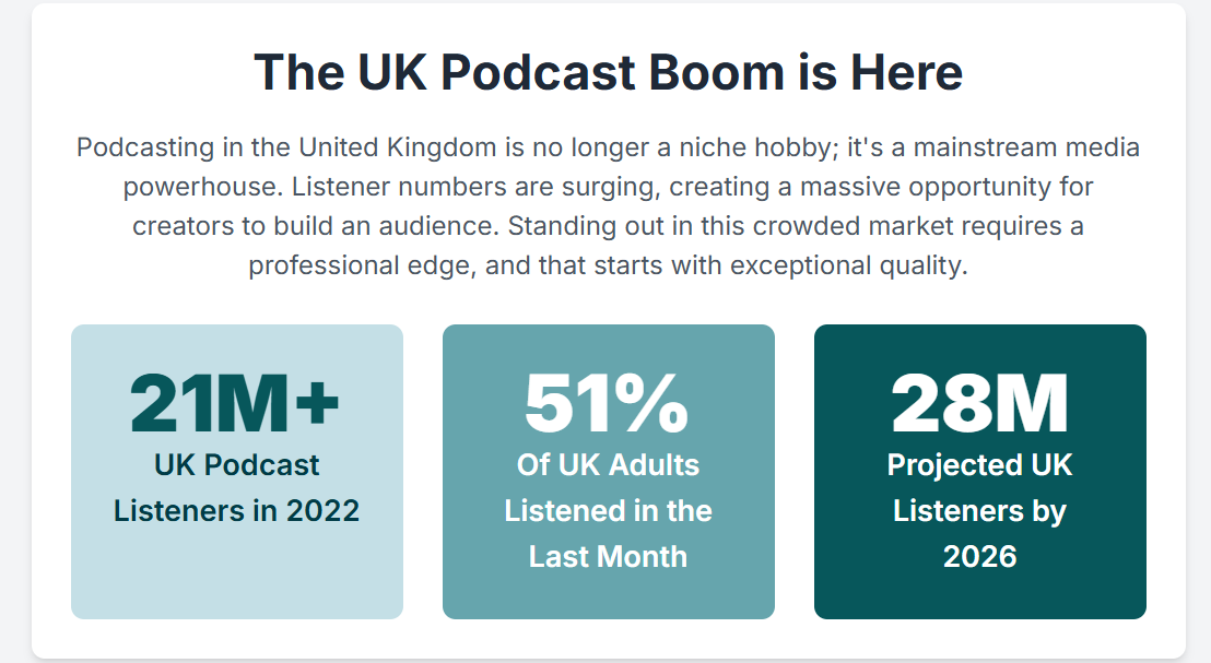 Why a Professional Podcasting Studio London is a Game-Changer for Starting a Podcast. - 1