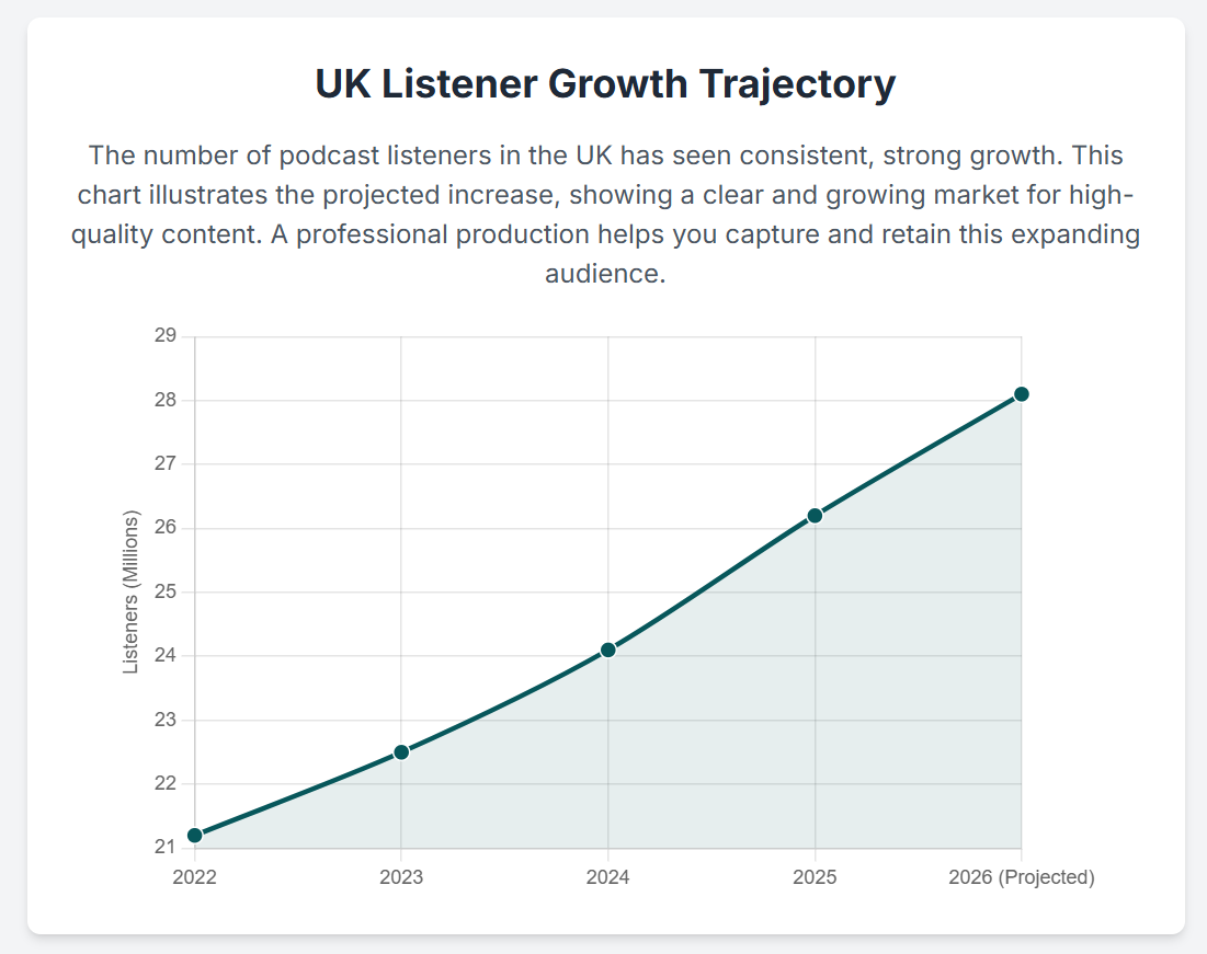 Why a Professional Podcasting Studio London is a Game-Changer for Starting a Podcast. - 3