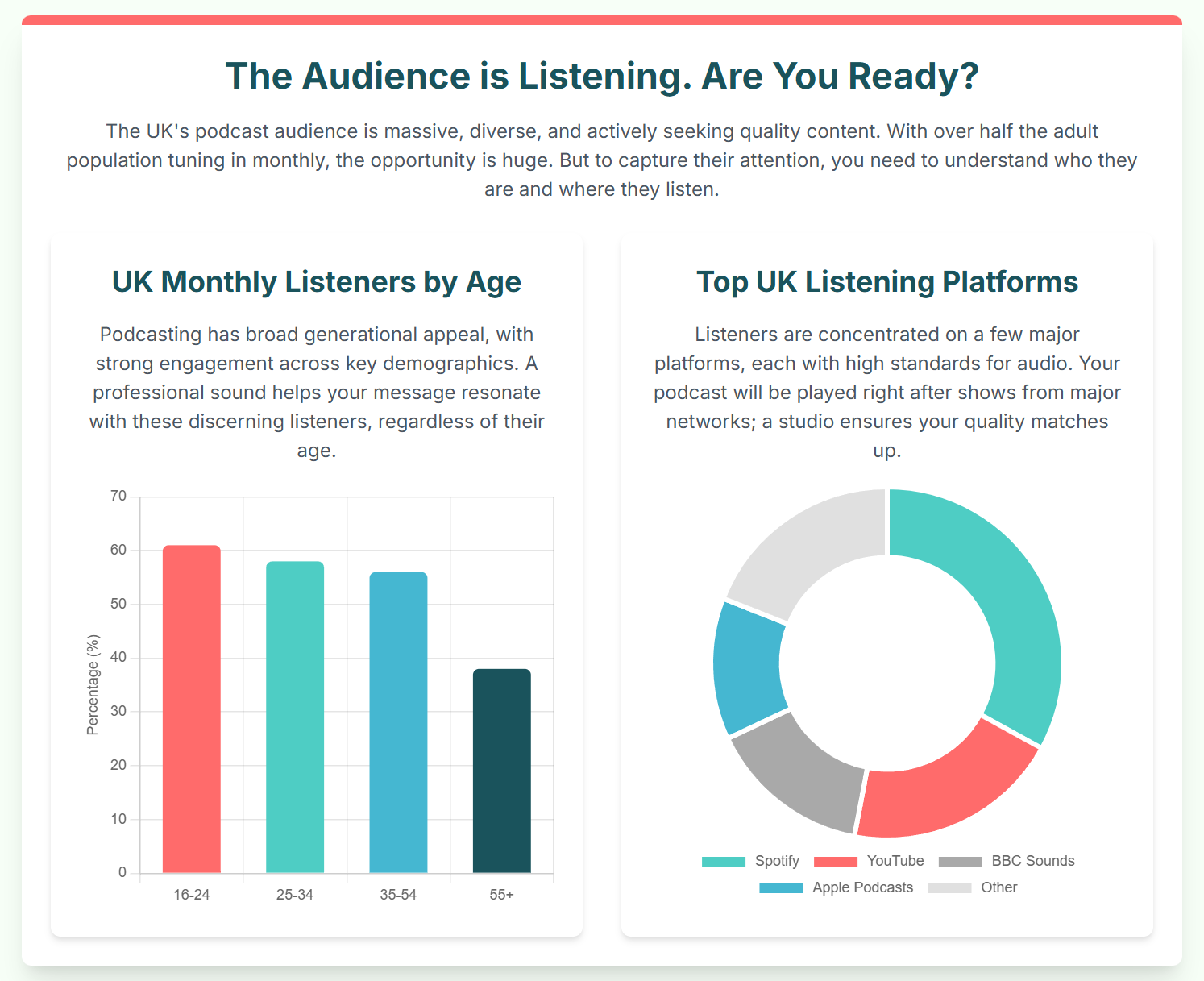 Why a Professional Podcasting Studio London is a Game-Changer for Starting a Podcast. - 9