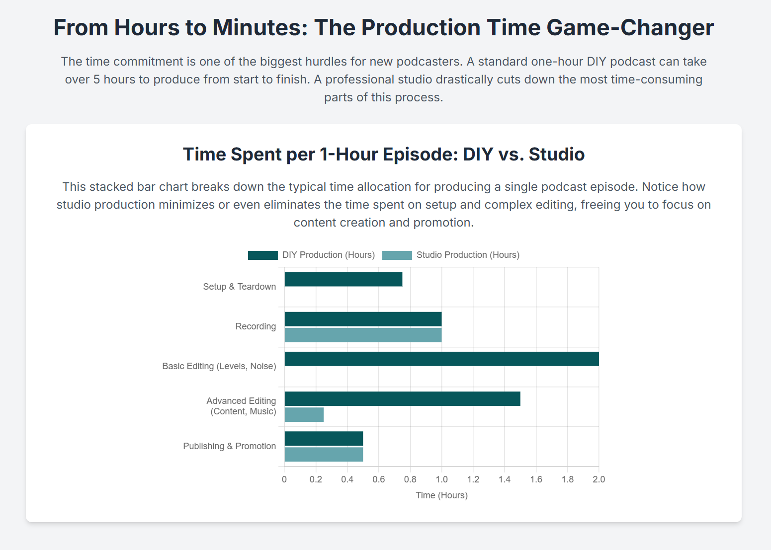Why a Professional Podcasting Studio London is a Game-Changer for Starting a Podcast. - 10
