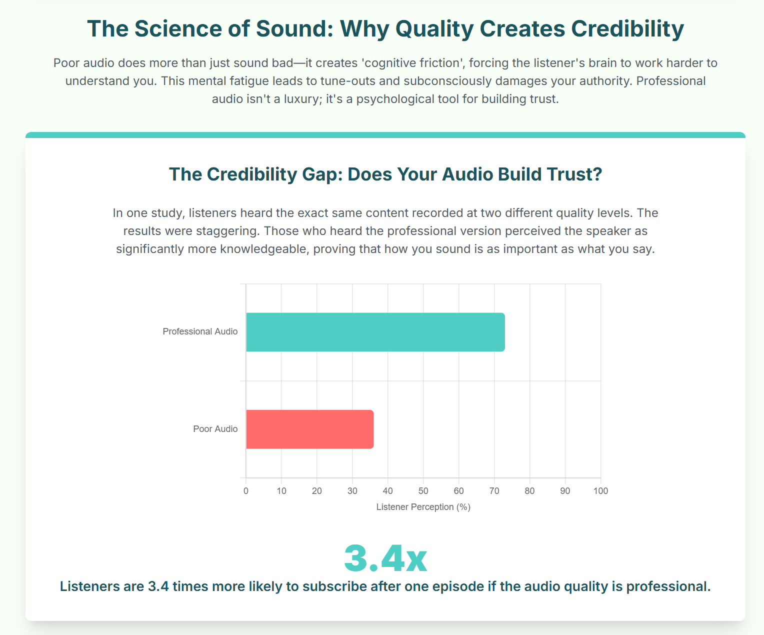 Why a Professional Podcasting Studio London is a Game-Changer for Starting a Podcast. - 13