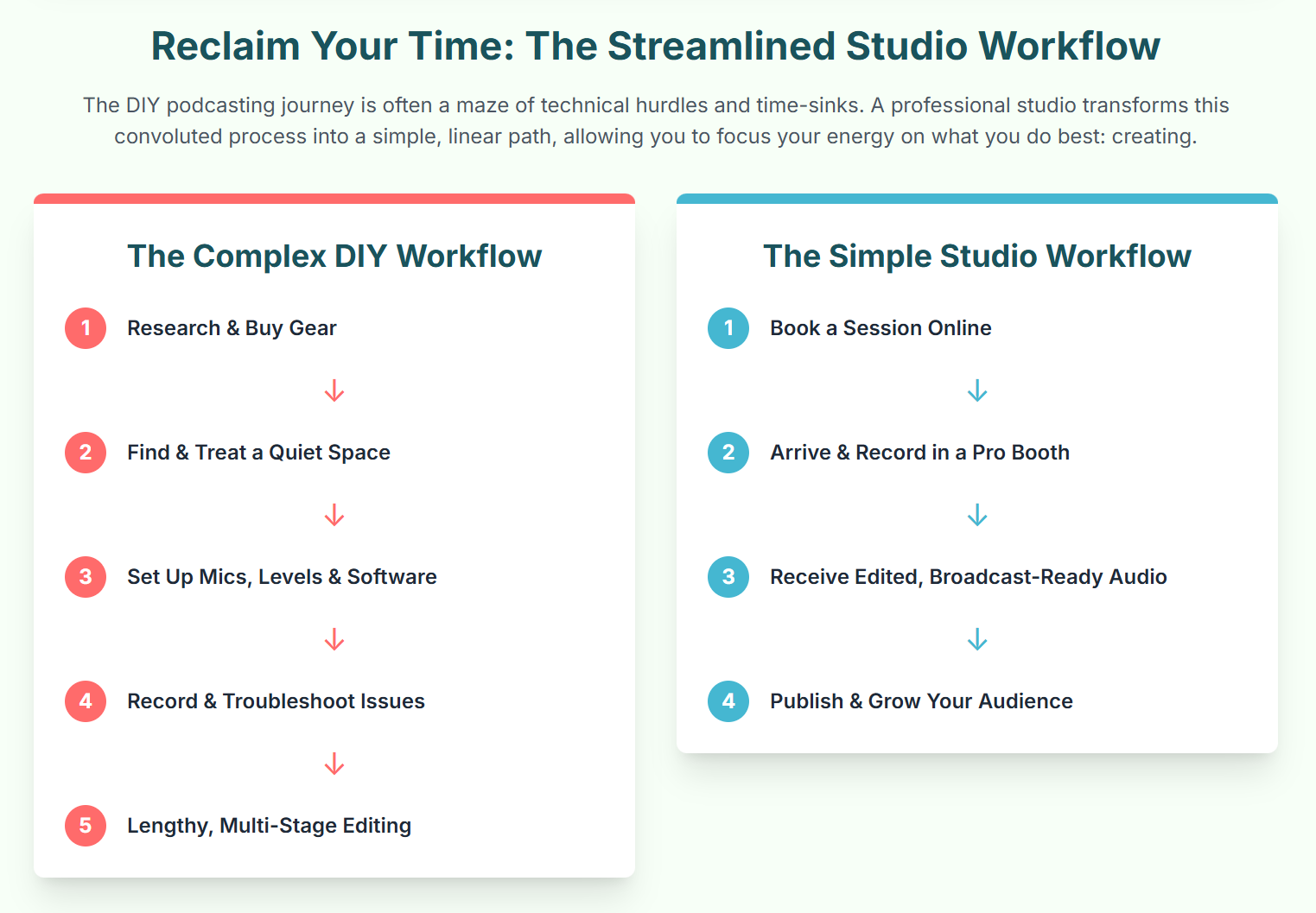 Why a Professional Podcasting Studio London is a Game-Changer for Starting a Podcast. - 14