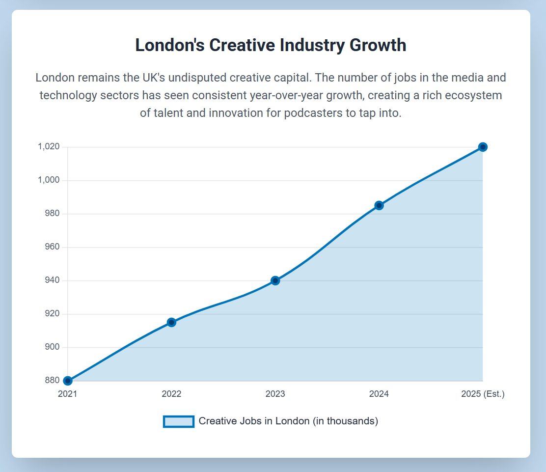 Unleash Your Creativity: Using the Green Screen in a Podcasting Studio London. - 2