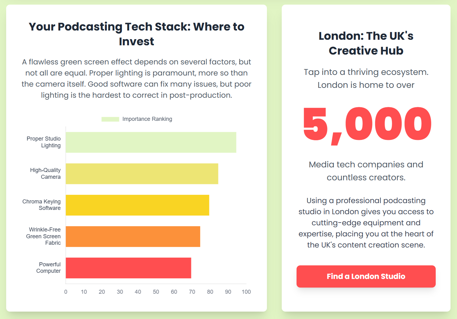 Unleash Your Creativity: Using the Green Screen in a Podcasting Studio London. - 9