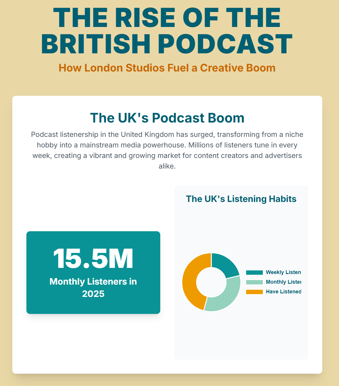 The Rise of the British Podcast: How a Podcasting Studio London Supports Local Talent. - 1