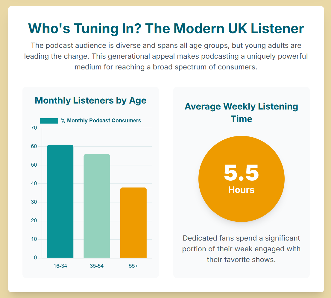 The Rise of the British Podcast: How a Podcasting Studio London Supports Local Talent. - 3