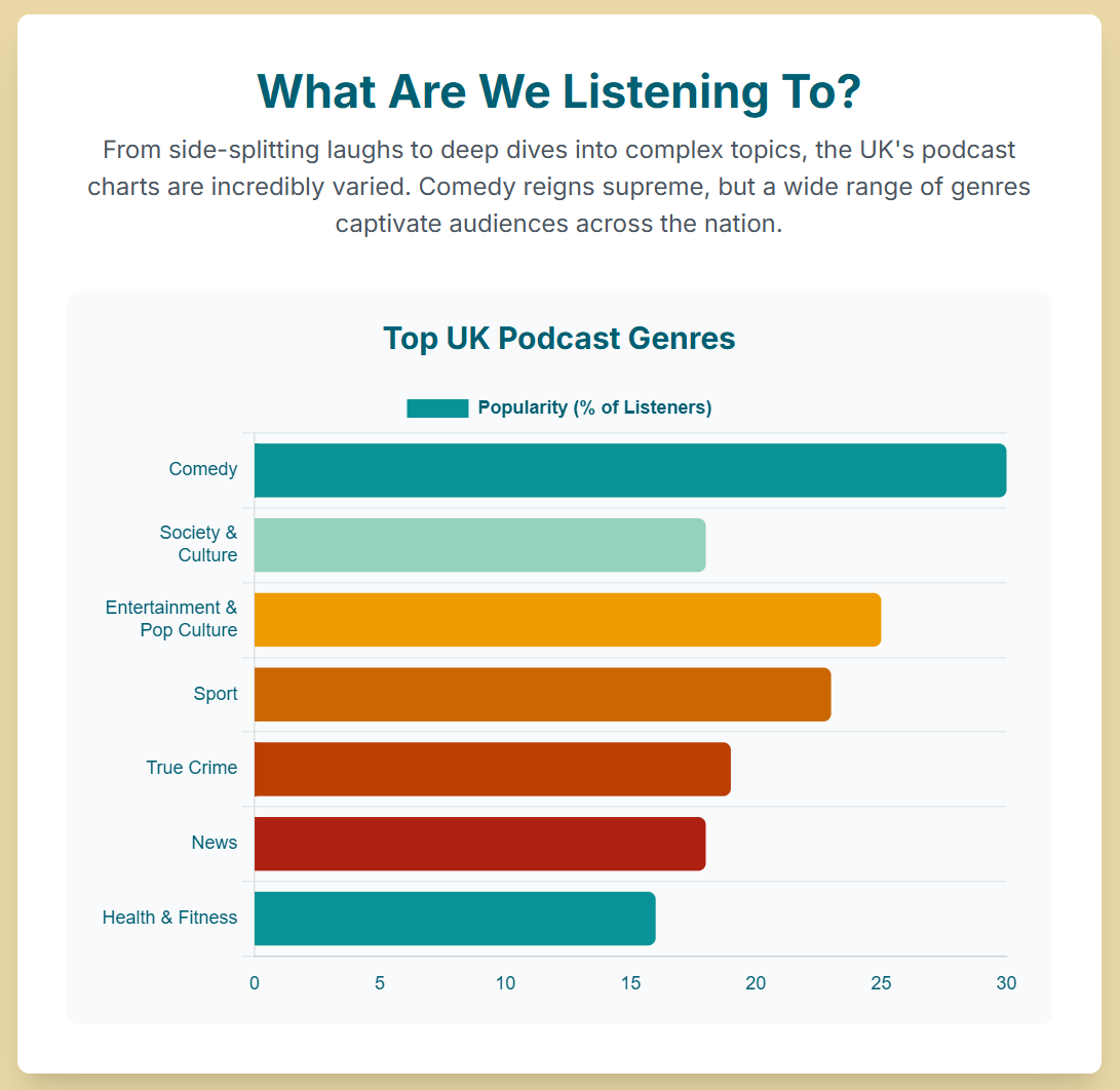 The Rise of the British Podcast: How a Podcasting Studio London Supports Local Talent. - 5