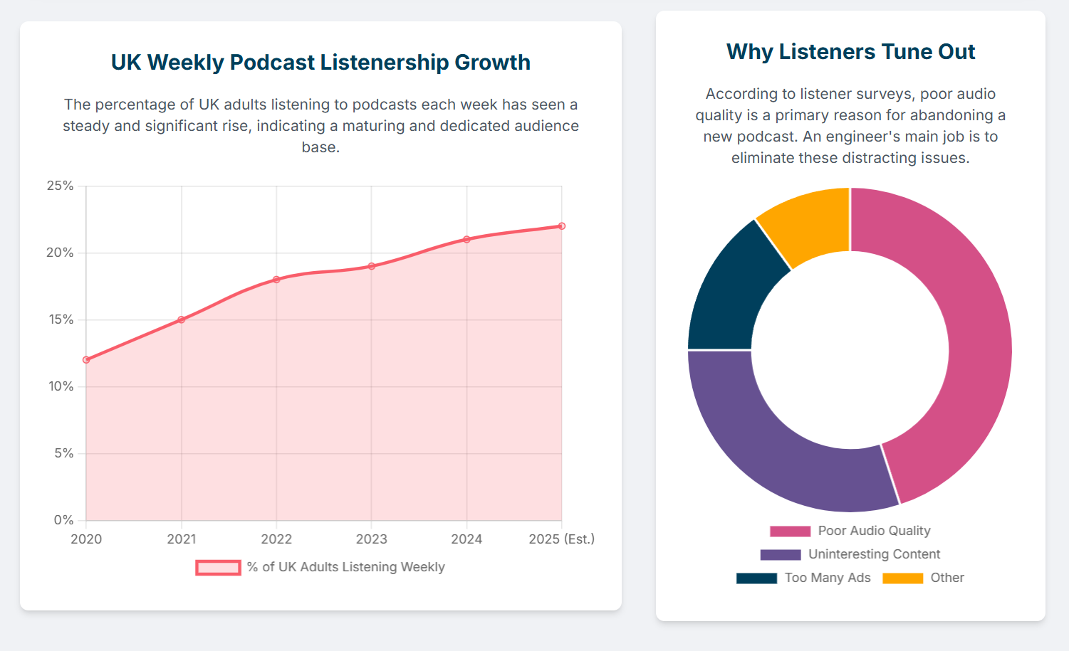 Behind the Soundboard: The Role of Audio Engineering in a Podcasting Studio London. - 3