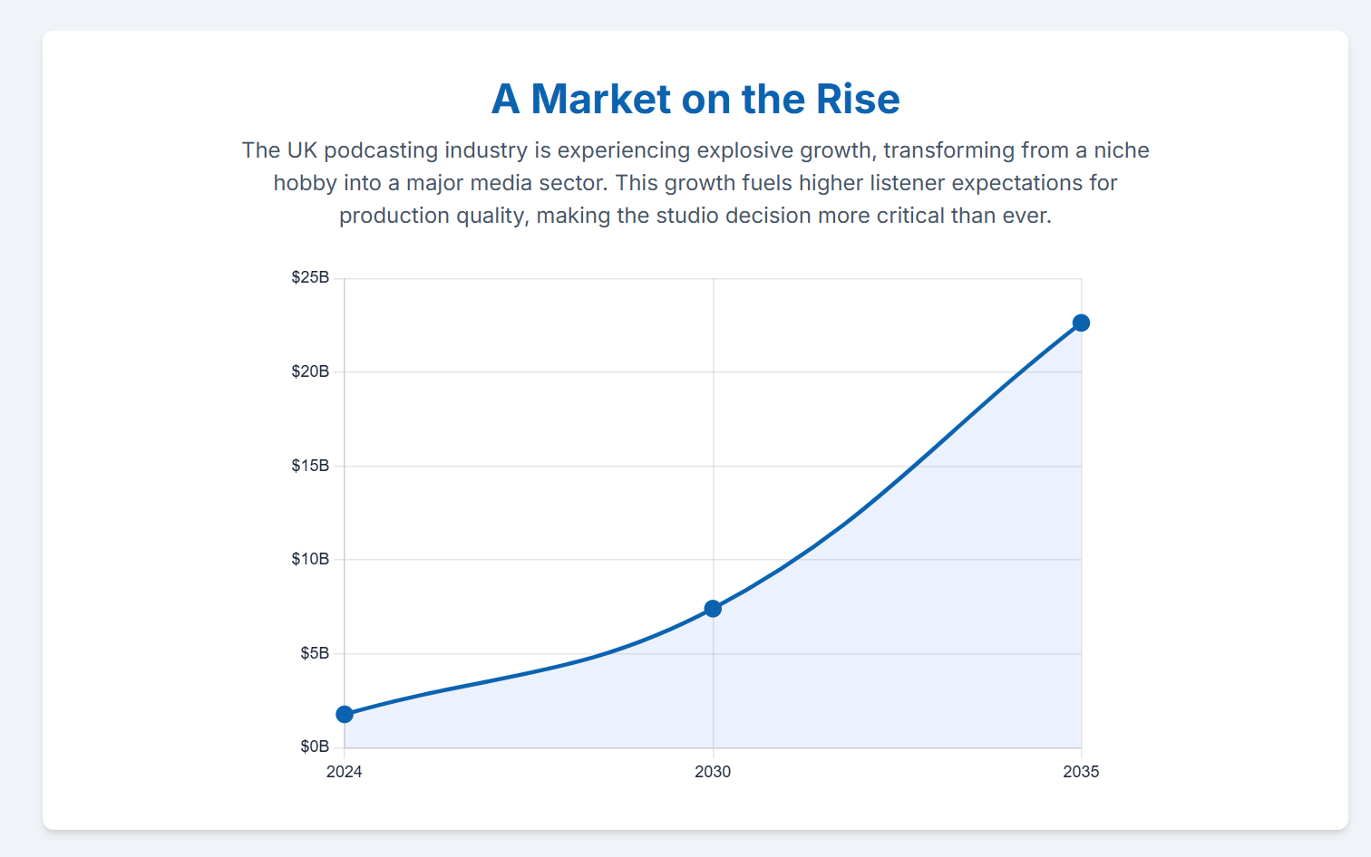 Is a Podcasting Studio London Worth the Investment? A Cost-Benefit Analysis - 1