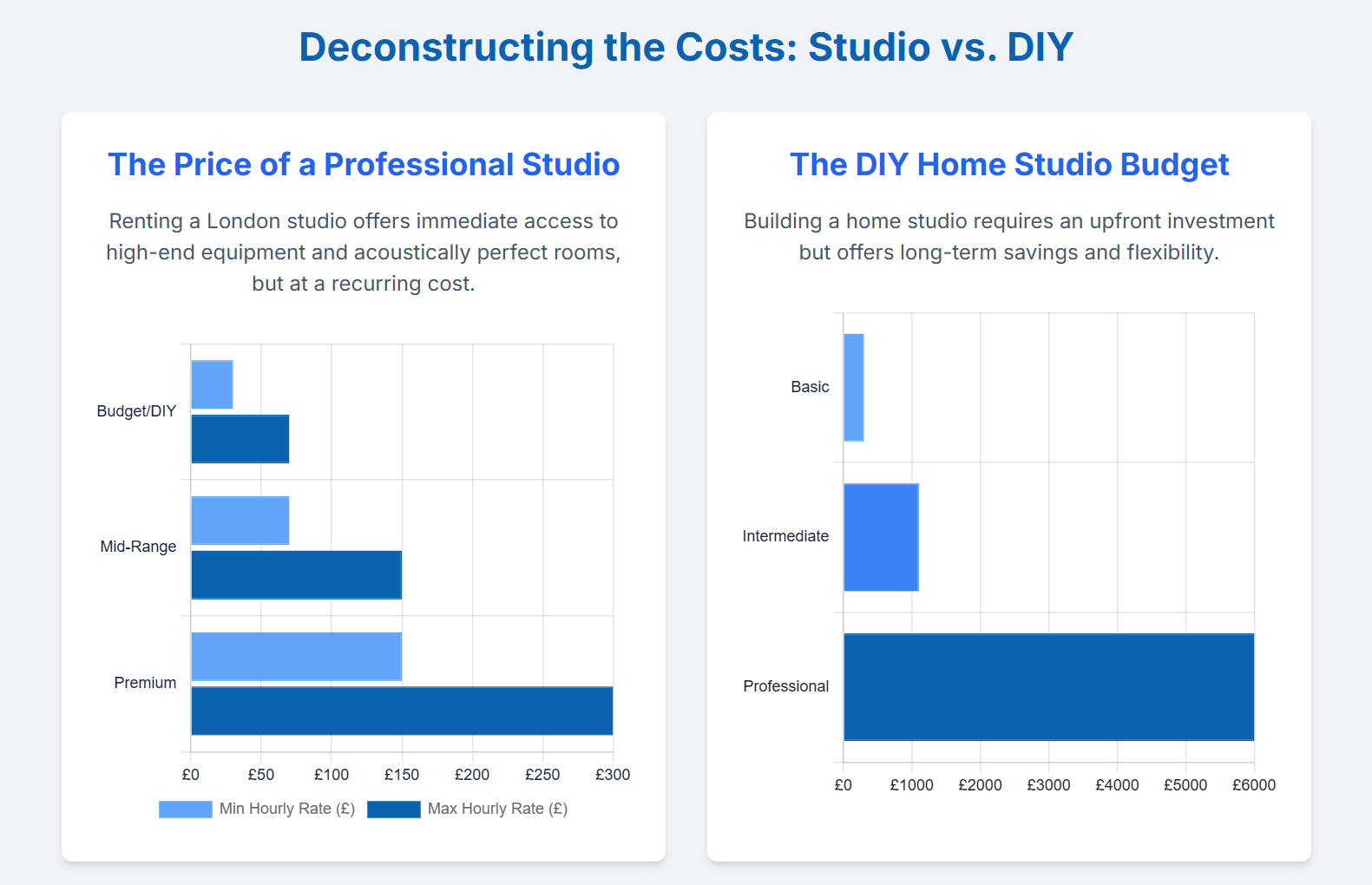 Is a Podcasting Studio London Worth the Investment? A Cost-Benefit Analysis - 3