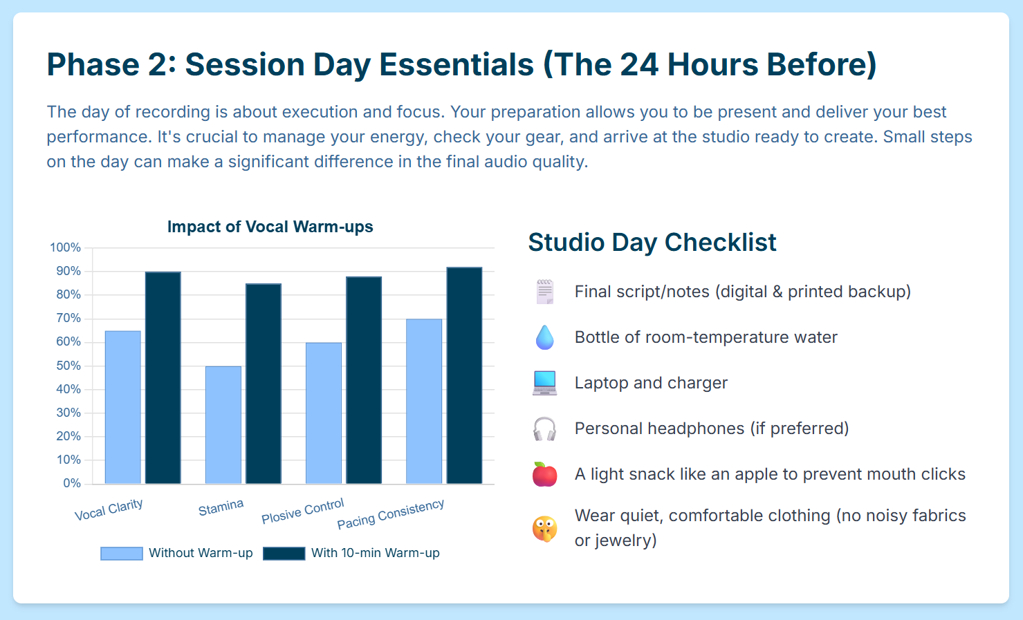 How to Prepare for a Flawless Recording Session at a Podcasting Studio London. - 5