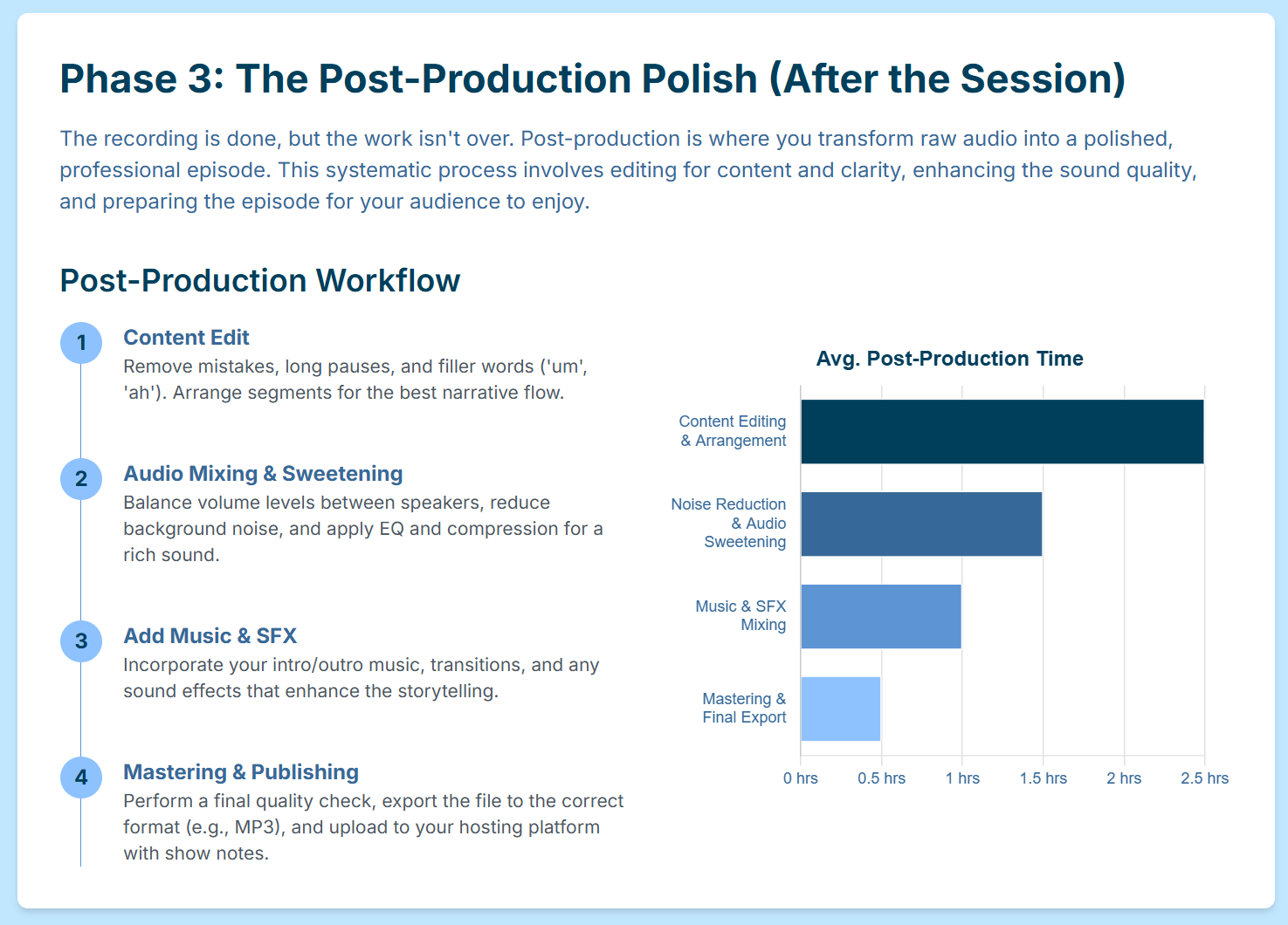 How to Prepare for a Flawless Recording Session at a Podcasting Studio London. - 7