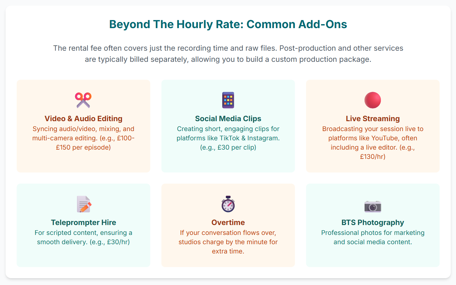 What is the cost of renting visual podcast studio London? - 8