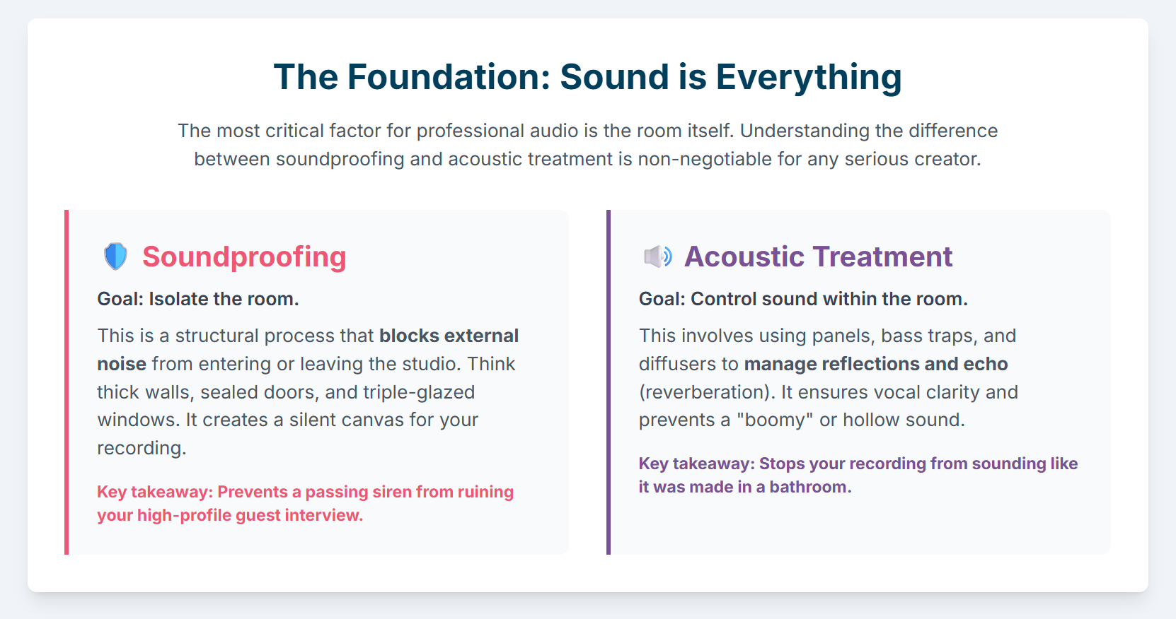 Choosing a Podcast Studio London - 1