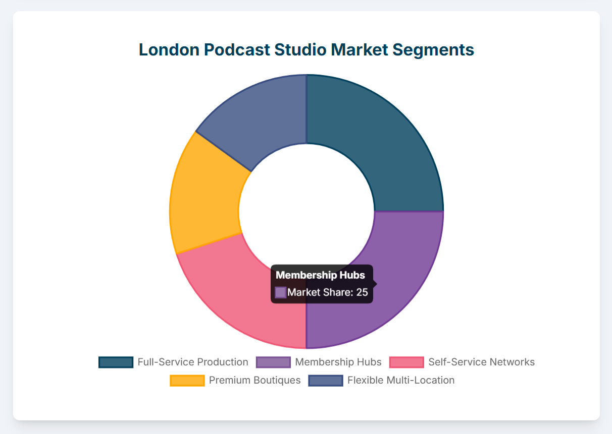 Choosing a Podcast Studio London - 7