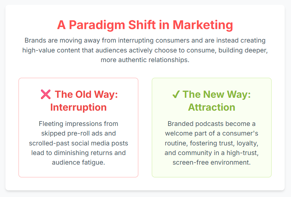 How London Brands Use a Podcast Studio for Marketing - 2