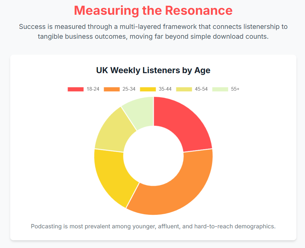 How London Brands Use a Podcast Studio for Marketing - 7