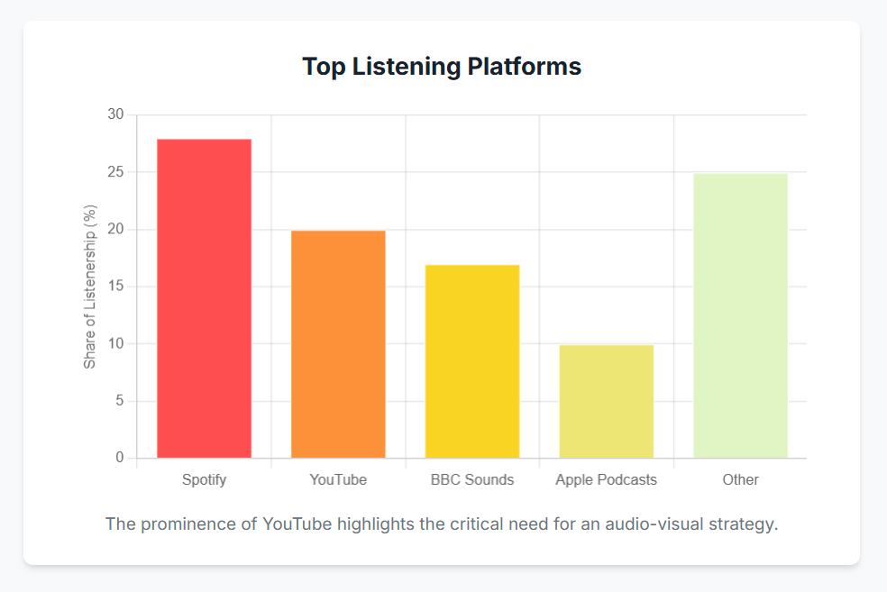 How London Brands Use a Podcast Studio for Marketing - 8