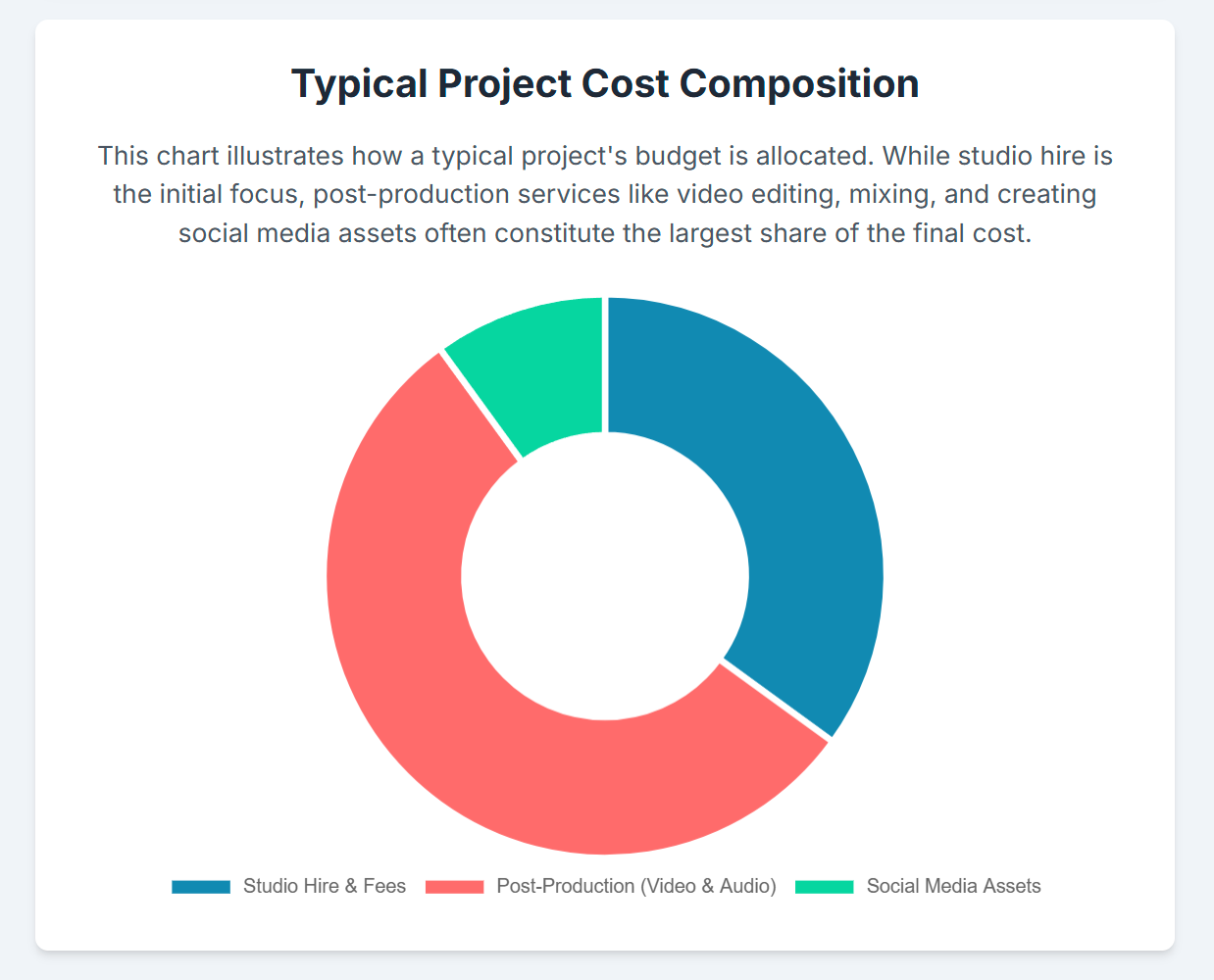 Podcast Studio London Cost 2025 - 5