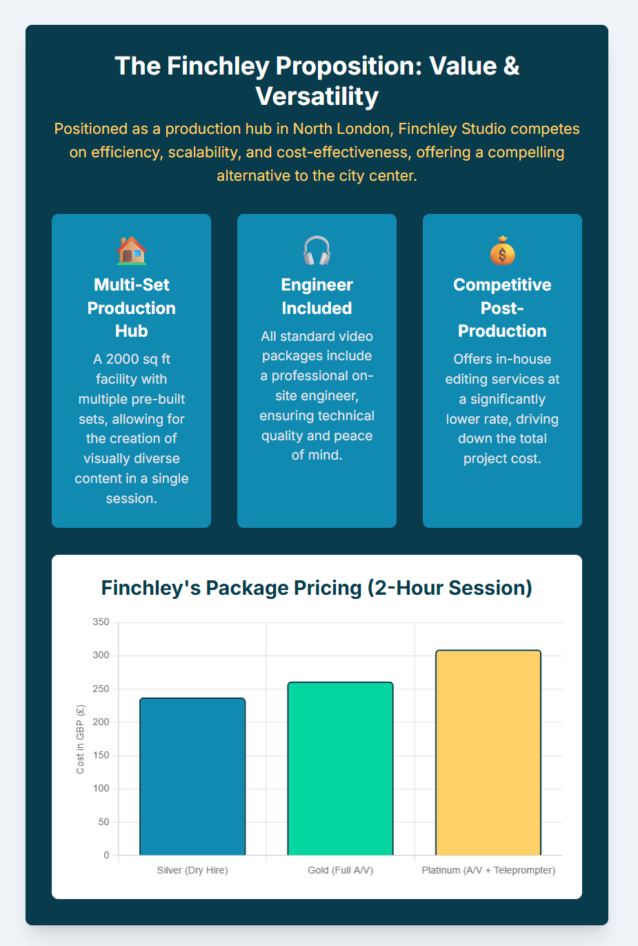 Podcast Studio London Cost 2025 - 8
