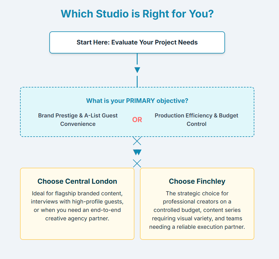 Podcast Studio London Cost 2025 - 11