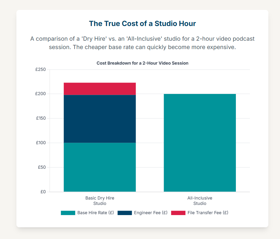Common Mistakes to Avoid When Booking a Podcast Studio London - 4