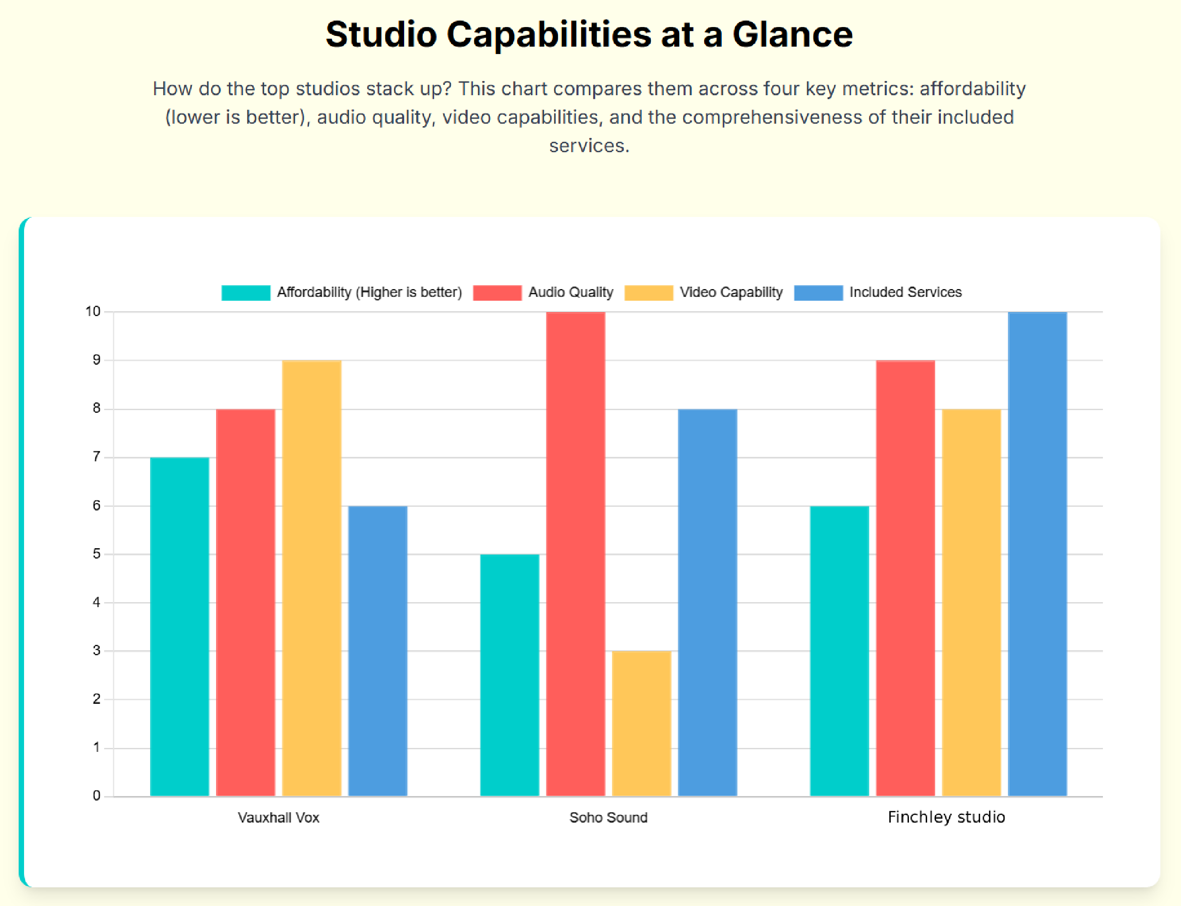 Beyond the Mic: The Full-Service Benefits of an Elite London Podcast Studio - 9