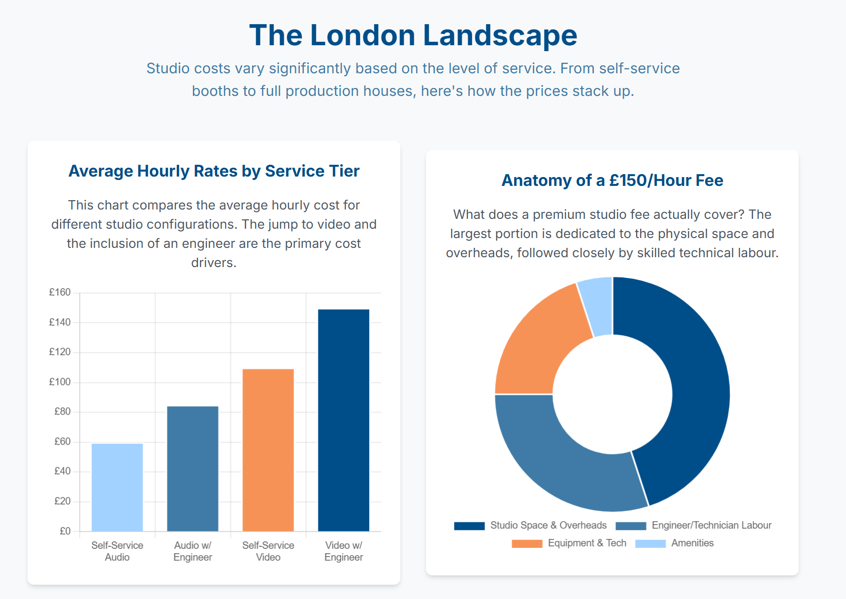 How much does it cost to hire a podcast studio in London? - 3