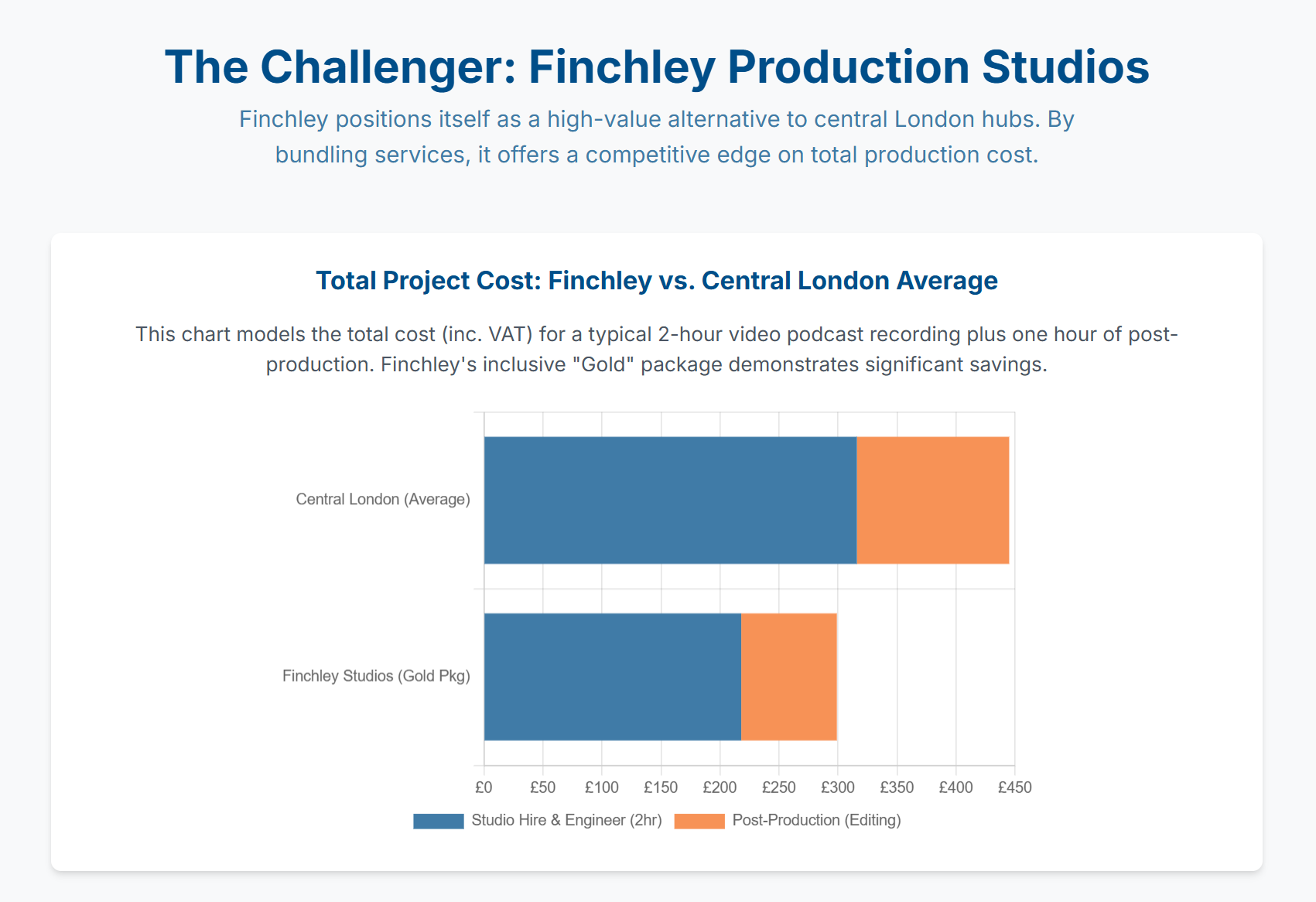 How much does it cost to hire a podcast studio in London? - 5