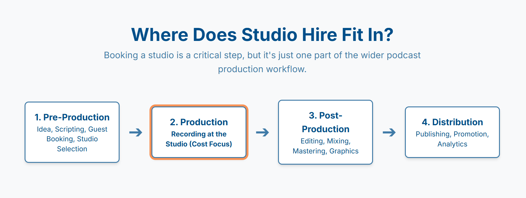 How much does it cost to hire a podcast studio in London? - 7